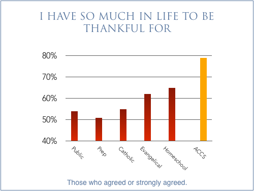 chart_life_thankful7_500x376